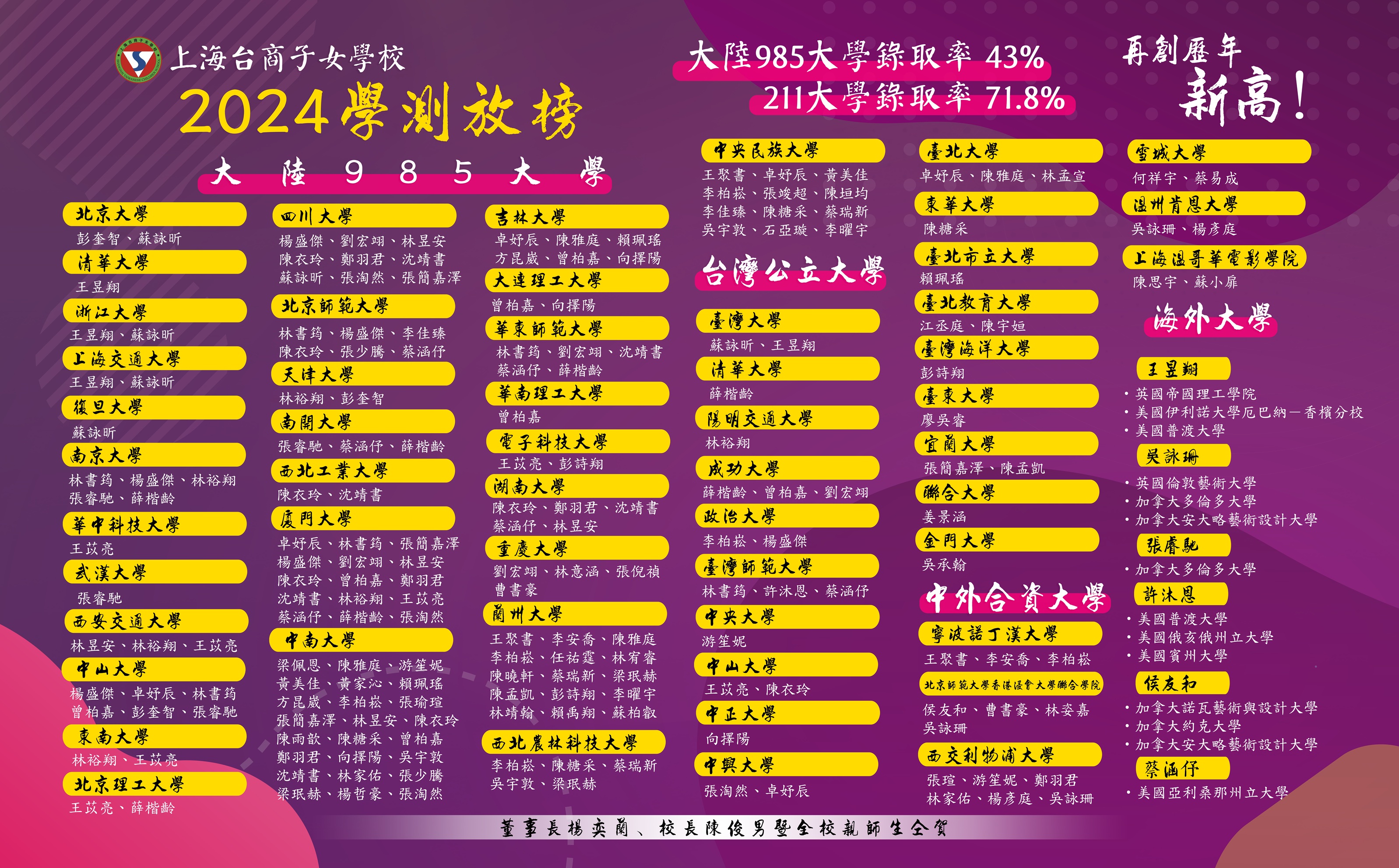 2024 - 副本