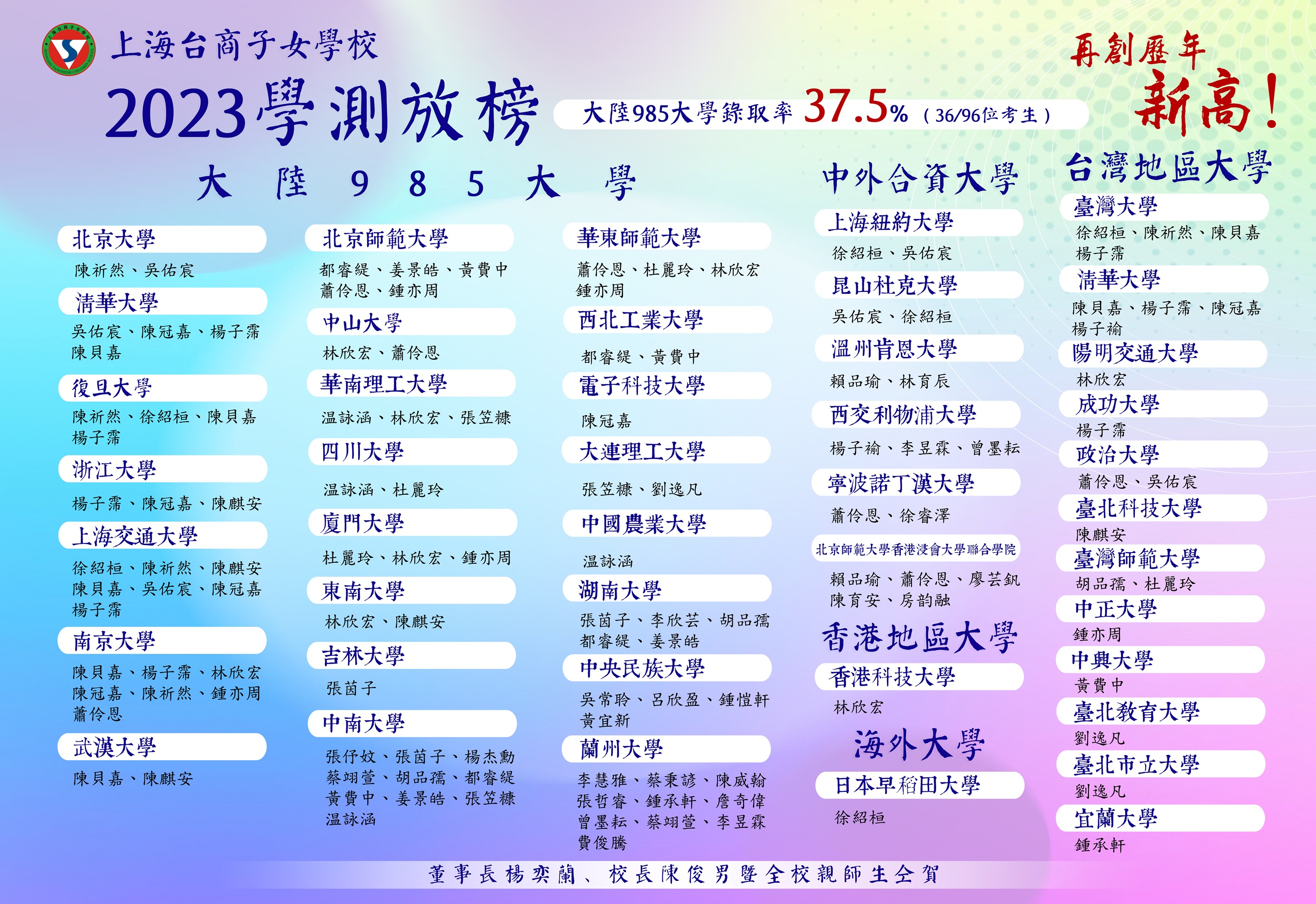 2023 - 副本